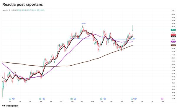 TradeVille: Apple - trimestru pe modul Pro