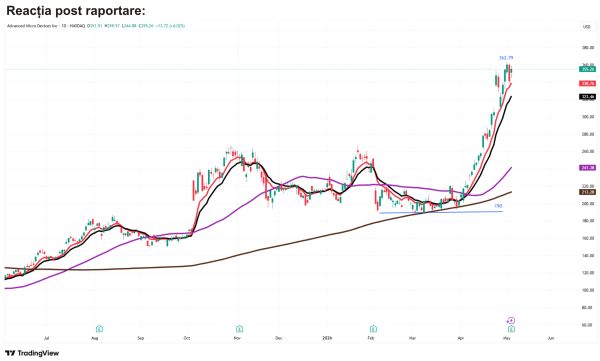 TradeVille: Advanced Micro Devices - cursa cipurilor se intensifică
