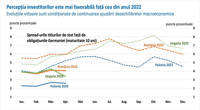 „Inflaţia Ormuz” - noua provocare în ecuaţia politicii monetare