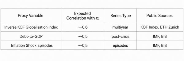 Interest Rate Theory