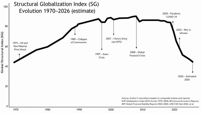 Interest Rate Theory
