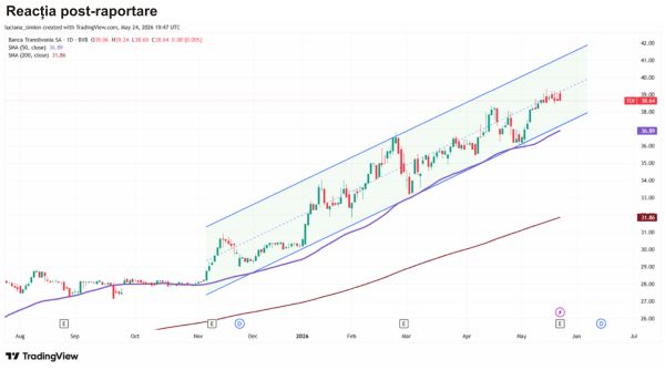TradeVille: Banca Transilvania accelerează creşterea