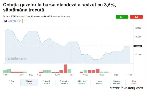 Criza financiară globală accelerează fără petrol