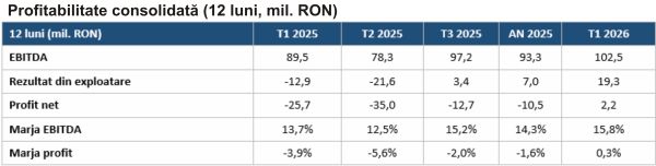 TradeVille: Transport Trade Services - în proces de reconstrucţie a profitabilităţii