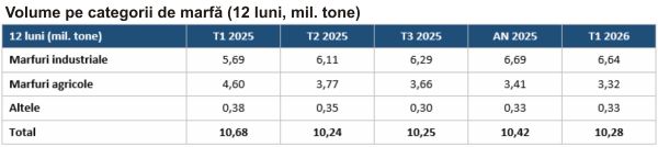 TradeVille: Transport Trade Services - în proces de reconstrucţie a profitabilităţii