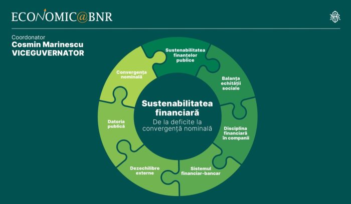 Sustenabilitatea financiară în arhitectura convergenţei - Economic@BNR