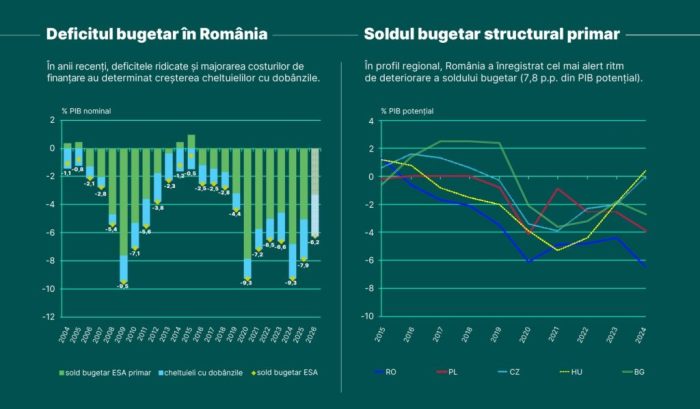 Sustenabilitatea financiară în arhitectura convergenţei - Economic@BNR