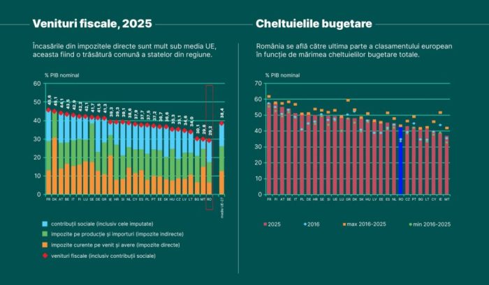 Sustenabilitatea financiară în arhitectura convergenţei - Economic@BNR