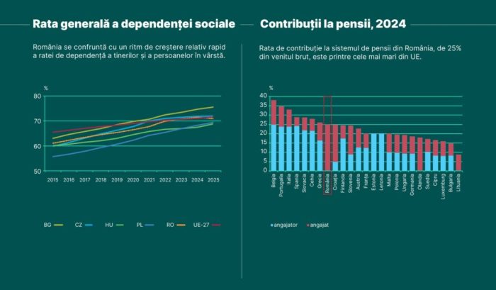 Sustenabilitatea financiară în arhitectura convergenţei - Economic@BNR