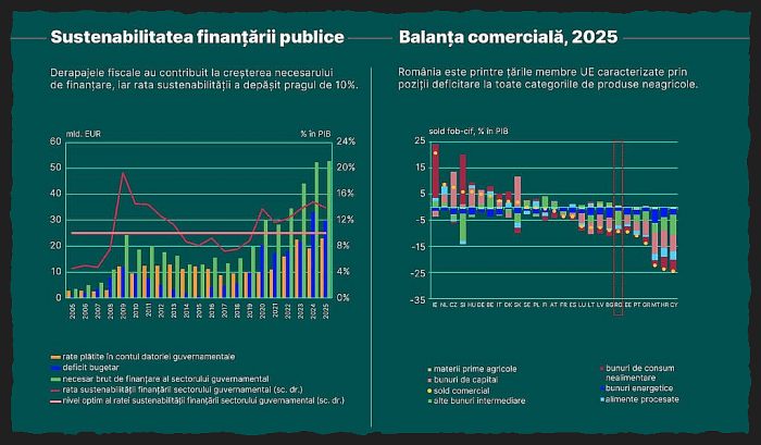 Sustenabilitatea financiară în arhitectura convergenţei - Economic@BNR