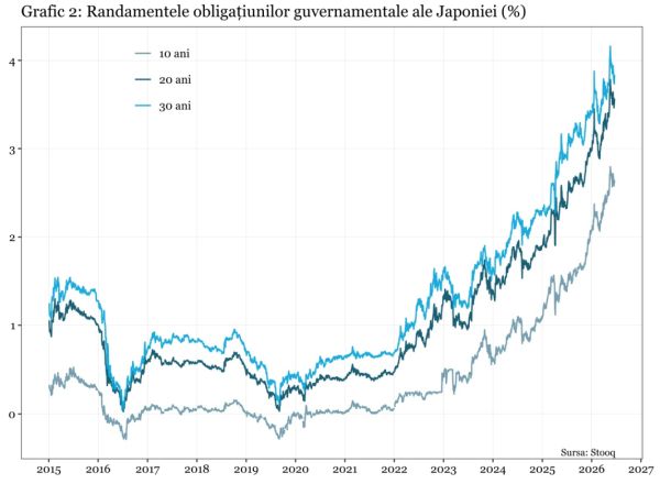 Furtuna perfectă pentru yen, sub spectrul crizelor din 1997 şi 2008