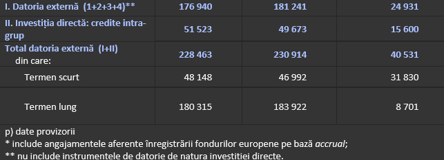 BNR: Balanţa de plăţi şi datoria externă - mai 2026