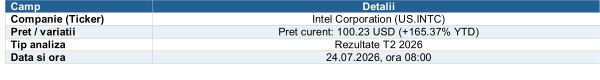 Intel - cererea de AI depăşeşte oferta