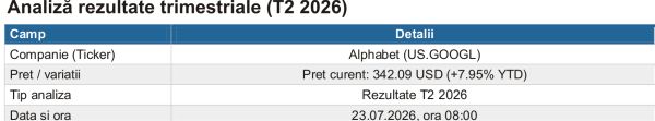 Alphabet - inteligenţa artificială împinge cloud-ul la creştere record