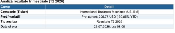 IBM - o cerere amânată, nu pierdută definitiv