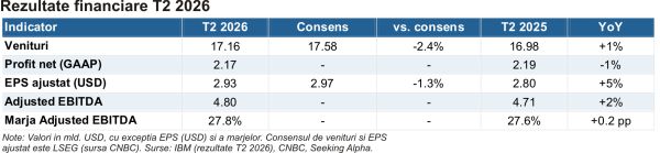 IBM - o cerere amânată, nu pierdută definitiv