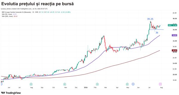 BRD Groupe Societe Generale - rezistenţă într-un climat economic fragil
