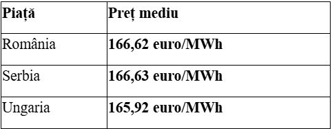 Studiu AEI: Criză energetică sau criză fabricată? PZU ieftin astăzi, contracte scumpe pentru mâine