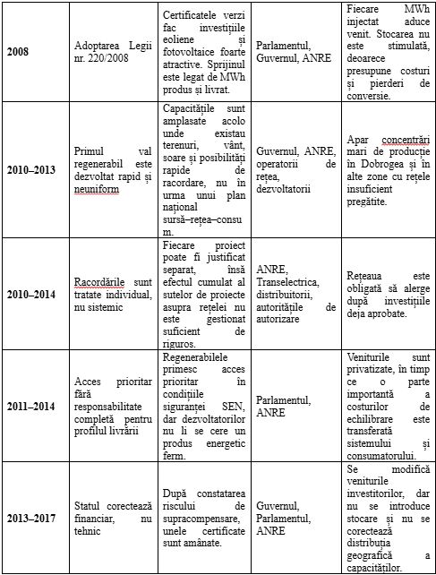Dumitru Chisăliţă (AEI): Fondurile s-au consumat, firmele au câştigat, alerta s-a declanşat. Cine sunt vinovaţii de dezastrul din energie?