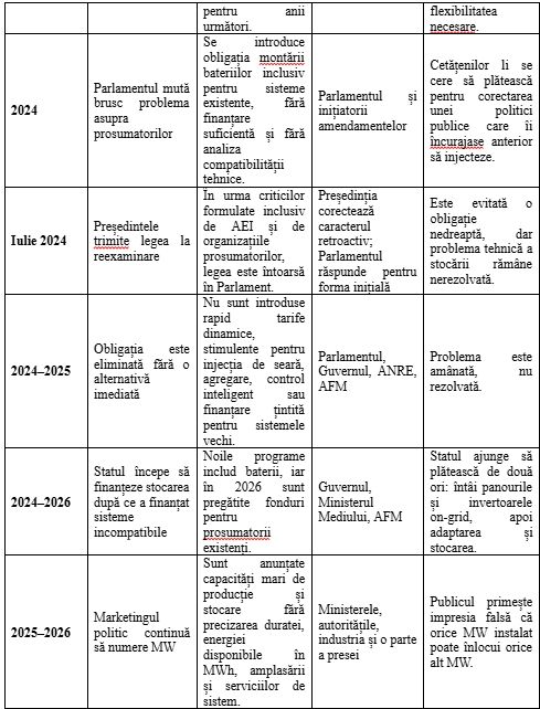 Dumitru Chisăliţă (AEI): Fondurile s-au consumat, firmele au câştigat, alerta s-a declanşat. Cine sunt vinovaţii de dezastrul din energie?
