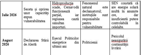 Dumitru Chisăliţă (AEI): Fondurile s-au consumat, firmele au câştigat, alerta s-a declanşat. Cine sunt vinovaţii de dezastrul din energie?
