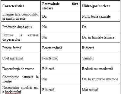 Dumitru Chisăliţă (AEI): Fondurile s-au consumat, firmele au câştigat, alerta s-a declanşat. Cine sunt vinovaţii de dezastrul din energie?