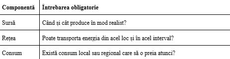 Dumitru Chisăliţă (AEI): Fondurile s-au consumat, firmele au câştigat, alerta s-a declanşat. Cine sunt vinovaţii de dezastrul din energie?