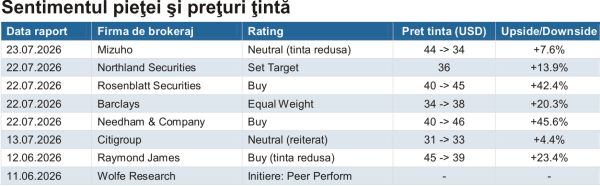 Super Micro Computer - comenzi noi record; profit şi prognoză peste aşteptări