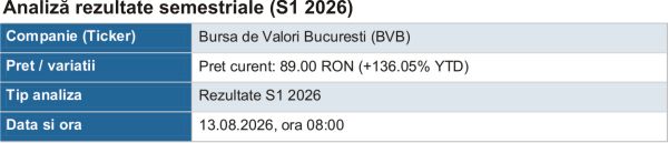 BVB - semestru record, pe val de lichiditate