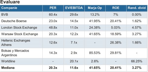 BVB - semestru record, pe val de lichiditate