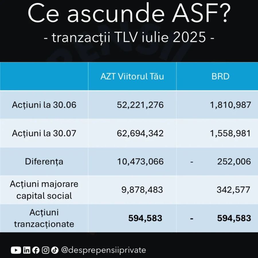 George Moţ (desprepensiiprivate): Cum au ajuns fondurile de pensii să tranzacţioneze între ele