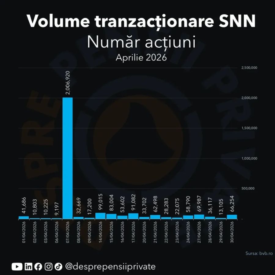 George Moţ (desprepensiiprivate): Cum au ajuns fondurile de pensii să tranzacţioneze între ele