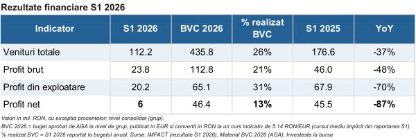 Impact - într-un an de tranziţie către cel mai amplu ciclu de dezvoltare
