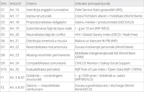 The Bursa Index of Effective Liberty