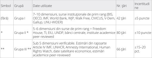 The Bursa Index of Effective Liberty