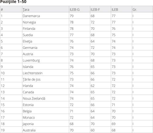 The Bursa Index of Effective Liberty