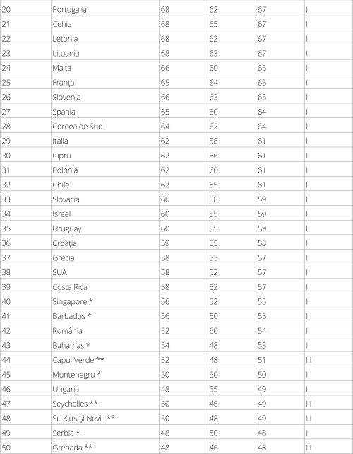 The Bursa Index of Effective Liberty