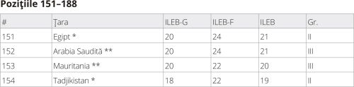 The Bursa Index of Effective Liberty