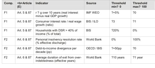The BIEL Methodology