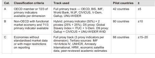 The BIEL Methodology