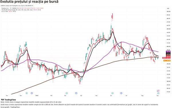 Broadcom - prognoza AI dublă, reacţie prudentă pe bursă
