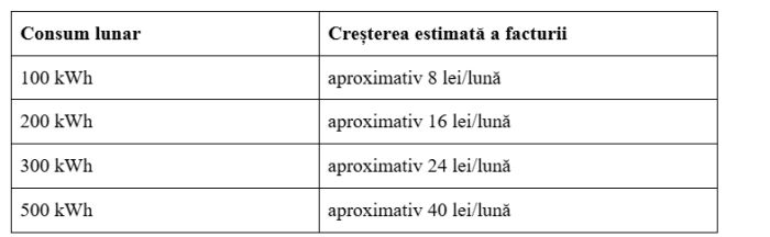 Dumitru Chisăliţă (AEI): Când până şi Hidroelectrica scumpeşte energia, ce şanse mai are consumatorul român?