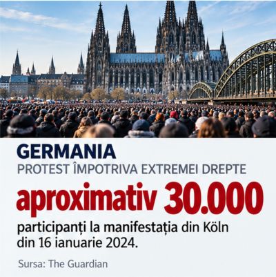 Europa nostalgiei toxice: derapajele extremei drepte ies în stradă
