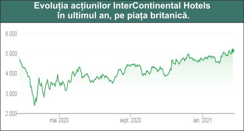 profitul criptomonedei