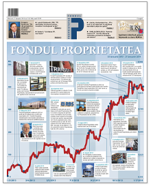 FONDUL PROPRIETATEA<br />Trei ani de la listare