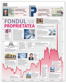 FONDUL PROPRIETATEA