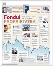 FONDUL PROPRIETATEA