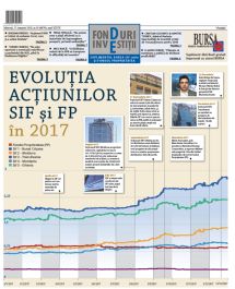 SIF-URILE ŞI FONDUL PROPRIETATEA